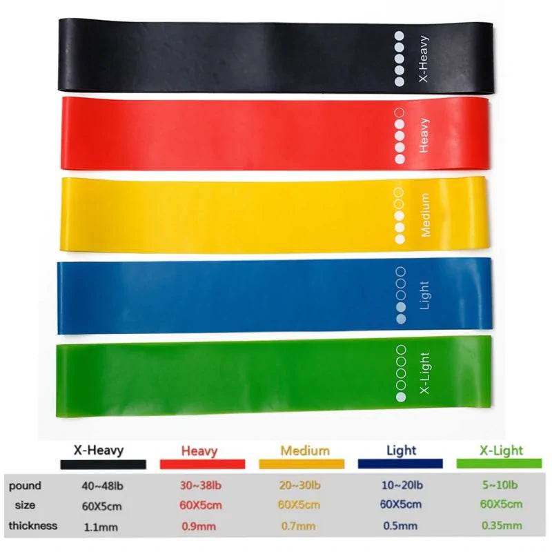 Rubber Resistance Bands - Gadgets and Fun Stuff